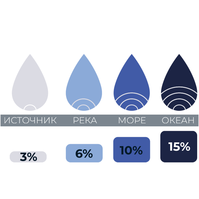 Симбионты академика Кутушова и Микробиотики микст - официальный сайт ...