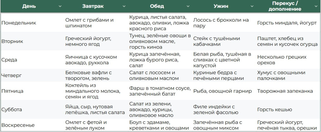 Пример меню на неделю Пример меню на неделю