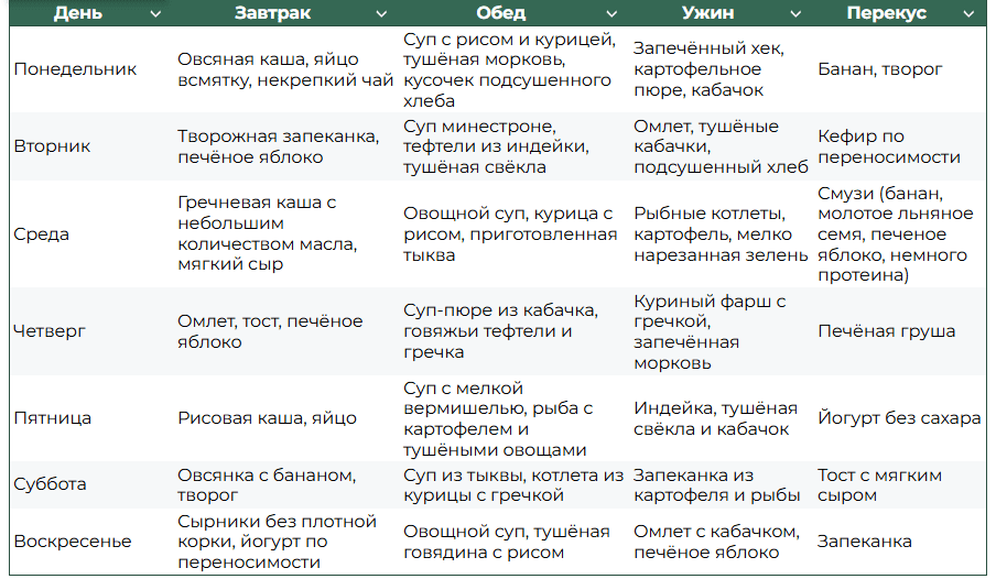 Пример меню на неделю Пример меню на неделю