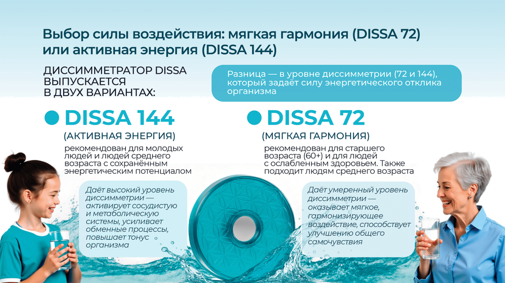 DISSA 72 и DISSA 144