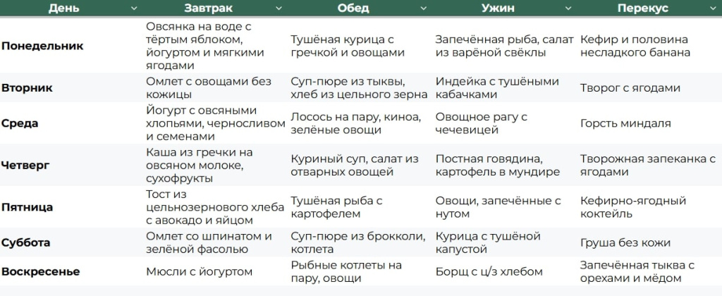 Пример меню диеты на неделю Пример меню диеты на неделю