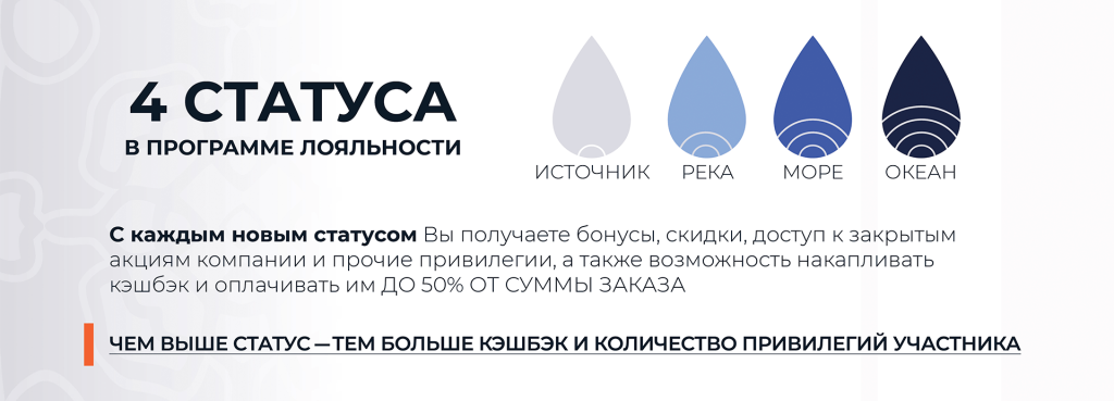 4 статуса в программе лояльности ICDMC