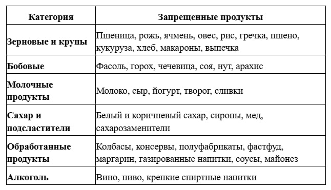 Запрещенные продукты Запрещенные продукты