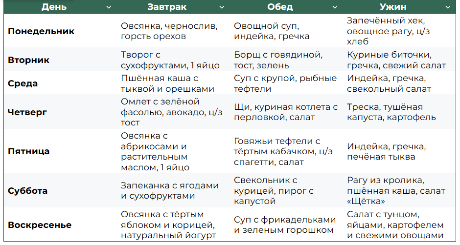 Примерное меню на неделю