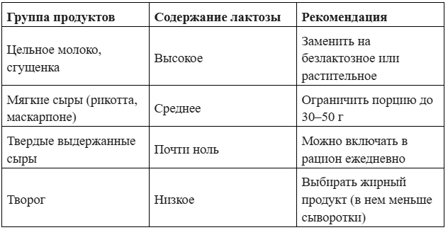 Как соблюдать диету