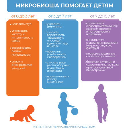 «Микробиоша микст 120 шт.»